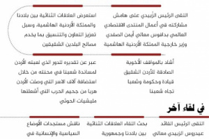 انفوجرافيك| الرئيس الزُبيدي يلتقي وزيري خارجيتي الأردن وأندونيسيا