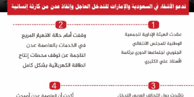انفوجرفيك| الجمعية الوطنية تدعو الأشقاء في السعودية لإنقاذ عدن من كارثة إنسانية