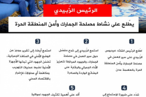 انفوجرافيك| الرئيس الزُبيدي يطّلع على نشاط مصلحة الجمارك وأمن المنطقة الحرة