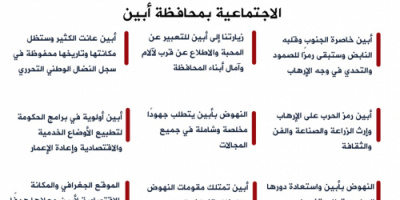#انفوجرافيك| أبرز ماجاء في خطاب الرئيس الزُبيدي خلال لقائه بالقيادات المحلية والعسكرية والأمنية بأبين