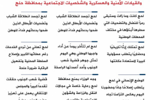 انفوجرافيك|أبرز ماجاء في كلمة الرئيس الزُبيدي خلال لقائه بقيادات السلطة المحلية والهيئة التنفيذية للانتقالي والقيادات الأمنية والعسكرية 