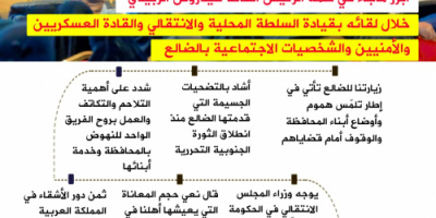 انفوجرافيك| أبرز ماجاء في كلمة الرئيس الزُبيدي خلال لقائه بقيادة السلطة المحلية والانتقالي والقادة العسكريين والأمنيين بالضالع