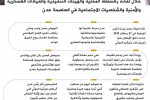 انفوجرافيك| أبرز ماجاء في خطاب الرئيس الزُبيدي خلال لقائه بالسلطة المحلية والهيئات التنفيذية والقيادات العسكرية والأمنية والشخصيات الاجتماعية في العاصمة عدن