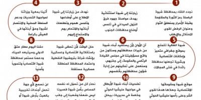 انفوجرافيك| أبرز ماجاء في خطاب الرئيس الزُبيدي خلال لقائه بقيادات السلطة المحلية والمجلس الانتقالي والقادة العسكريين والأمنيين بمحافظة شبوة