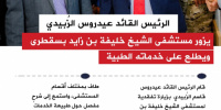 #إنفوجرافيك|  الرئيس الزُبيدي يزور مستشفى الشيخ خليفة بن زايد بسقطرى ويطلع على خدماته الطبية
