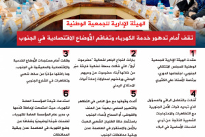 انفوجرافيك| الجمعية الوطنية تقف أمام تدهور خدمة الكهرباء وتفاقم الأوضاع الاقتصادية في الجنوب
