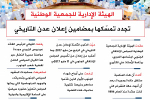 انفوجرافيك | الجمعية الوطنية تجدد تمسّكها بمضامين إعلان عدن التاريخي