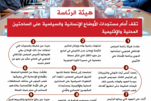 انفوجرافيك| هيئة الرئاسة تقف أمام مستجدات الأوضاع الإنسانية والسياسية على الساحتين المحلية والإقليمية