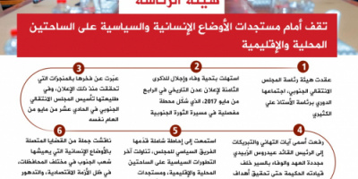 انفوجرافيك| هيئة الرئاسة تقف أمام مستجدات الأوضاع الإنسانية والسياسية على الساحتين المحلية والإقليمية