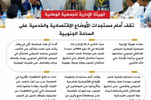 انفوجرافيك| الجمعية الوطنية تقف أمام مستجدات الأوضاع الاقتصادية والخدمية على الساحة الجنوبية