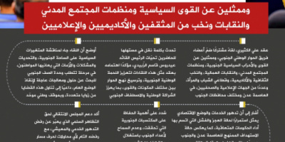 انفوجرافيك| الكثيري يحذّر من استغلال الغليان الشعبي ويؤكد دعم المجلس لحق التظاهر السلمي