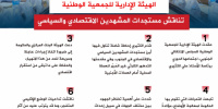 انفوجرافيك| الجمعية الوطنية تؤكد دعم تحركات الحكومة لمعالجة الأوضاع الاقتصادية