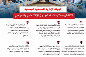 انفوجرافيك| الجمعية الوطنية تؤكد دعم تحركات الحكومة لمعالجة الأوضاع الاقتصادية