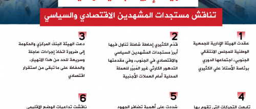 انفوجرافيك| الجمعية الوطنية تؤكد دعم تحركات الحكومة لمعالجة الأوضاع الاقتصادية