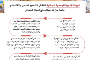 انفوجرافيك| الجمعية الوطنية: أزمة الخدمات ممنهجة ورفع الدولار الجمركي كارثي