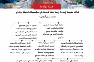 انفوجرافيك| هيئة الرئاسة تؤكد ضرورة إحداث إصلاحات شاملة في مؤسسات الدولة 