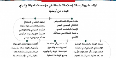انفوجرافيك| هيئة الرئاسة تؤكد ضرورة إحداث إصلاحات شاملة في مؤسسات الدولة 