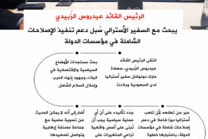 إنفوجرافيك| الرئيس الزُبيدي يبحث مع السفير الأسترالي سُبل دعم تنفيذ الإصلاحات الشاملة في مؤسسات الدولة