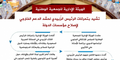 انفوجرافيك| الجمعية الوطنية تشيد بتحركات الرئيس الزُبيدي لحشد الدعم الخارجي لإصلاح مؤسسات الدولة