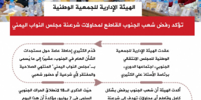 انفوجرافيك| الجمعية الوطنية تؤكد رفض شعب الجنوب القاطع لمحاولات شرعنة مجلس النواب اليمني