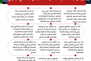 انفوجرافيك| الرئيس الزُبيدي يرأس اجتماعاً موسعاً لقيادات المجلس الانتقالي الجنوبي