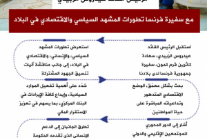 انفوجرافيك| الرئيس الزُبيدي يبحث مع سفيرة فرنسا تطورات المشهد السياسي والاقتصادي في البلاد
