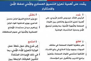 انفوجرافيك| الرئيس الزُبيدي يكلف الدفاع والداخلية بتعزيز التنسيق المشترك