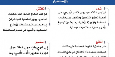 انفوجرافيك| الرئيس الزُبيدي يكلف الدفاع والداخلية بتعزيز التنسيق المشترك