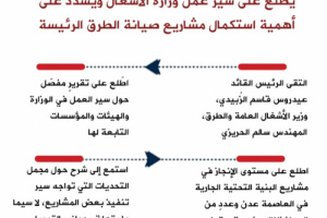انفوجرافيك| الرئيس الزُبيدي يشدد على وزارة الأشغال أهمية استكمال مشاريع صيانة الطرق الرئيسة
