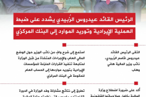 انفوجرافيك| الرئيس الزُبيدي يشدد على ضبط العملية الإيرادية وتوريد الموارد إلى البنك المركزي