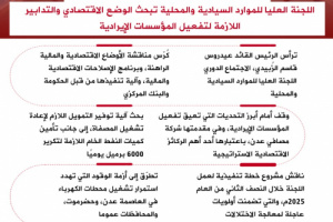 انفوجرافيك| برئاسة الرئيس الزُبيدي.. اللجنة العليا للموارد السيادية والمحلية تبحث الوضع الاقتصادي والتدابير اللازمة لتفعيل المؤسسات الإيرادية