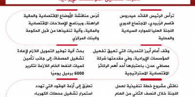 انفوجرافيك| برئاسة الرئيس الزُبيدي.. اللجنة العليا للموارد السيادية والمحلية تبحث الوضع الاقتصادي والتدابير اللازمة لتفعيل المؤسسات الإيرادية