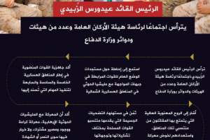 انفوجرافيك| الرئيس الزُبيدي يترأس اجتماعًا لرئاسة هيئة الأركان العامة وعدد من هيئات ودوائر وزارة الدفاع