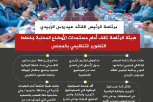 انفوجرافيك| برئاسة الرئيس الزُبيدي هيئة الرئاسة تقف أمام مستجدات الأوضاع المحلية وخطط التطوير التنظيمي بالمجلس