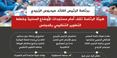 انفوجرافيك| برئاسة الرئيس الزُبيدي هيئة الرئاسة تقف أمام مستجدات الأوضاع المحلية وخطط التطوير التنظيمي بالمجلس