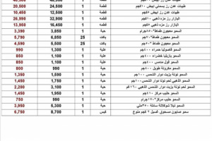 عدد من وكالات الأرز في العاصمة عدن تبدأ بطرح أسعار مخفّضة تماشيًا مع انخفاض سعر الصرف