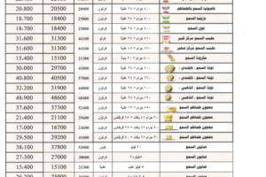 شركة طيبات عدن "السمو" تنشر قائمة أسعار جديدة لمنتجاتتها بعد التخفيض