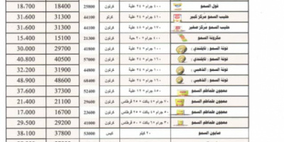 شركة طيبات عدن "السمو" تنشر قائمة أسعار جديدة لمنتجاتتها بعد التخفيض