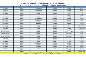 شاهد.. الحكومة تنشر قائمة أسعار الخضار والفواكه الجديدة بعد هبوط الصرف