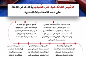 انفوجرافيك| الرئيس الزُبيدي يؤكد حرص الدولة على دعم الاستثمارات المحلية