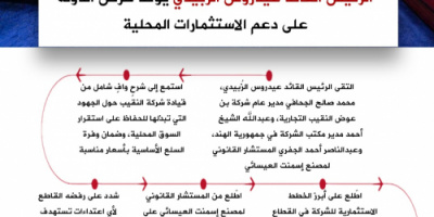 انفوجرافيك| الرئيس الزُبيدي يؤكد حرص الدولة على دعم الاستثمارات المحلية