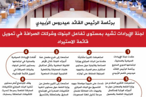 انفوجرافيك| برئاسة الرئيس الزُبيدي.. لجنة الإيرادات تشيد بمستوى تفاعل البنوك وشركات الصرافة في تمويل قائمة الاستيراد
