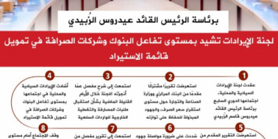 انفوجرافيك| برئاسة الرئيس الزُبيدي.. لجنة الإيرادات تشيد بمستوى تفاعل البنوك وشركات الصرافة في تمويل قائمة الاستيراد