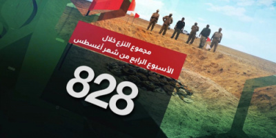 مسام: تطهير أكثر من 800 ألف متر مربع من الألغام منذ بداية الشهر