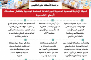 انفوجرافيك| الجمعية الوطنية تُحيي القوات المسلحة الجنوبية وتناقش مستجدات الأوضاع الاقتصادية