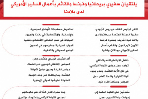 انفوجرافيك| سفراء أمريكا وبريطانيا وفرنسا يثمنون دور الانتقالي والقوات الجنوبية