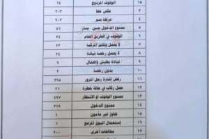 شرطة السير بالعاصمة عدن ترصد 2402 مخالفة و12 حادثاً خلال أسبوع