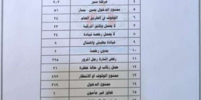 شرطة السير بالعاصمة عدن ترصد 2402 مخالفة و12 حادثاً خلال أسبوع