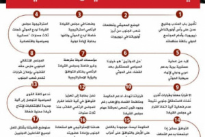انفوجرافيك| أبرز ماجاء في مقابلة الرئيس الزُبيدي مع قناة "سكاي نيوز“