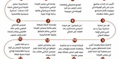 انفوجرافيك| أبرز ماجاء في مقابلة الرئيس الزُبيدي مع قناة "سكاي نيوز“